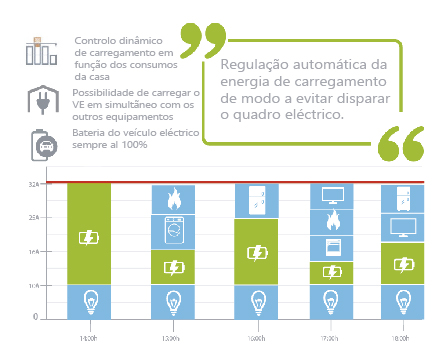 controlo-dinamico-potencia