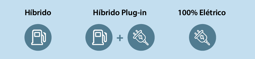 Diferenças entre um veículo elétrico e um veículo híbrido